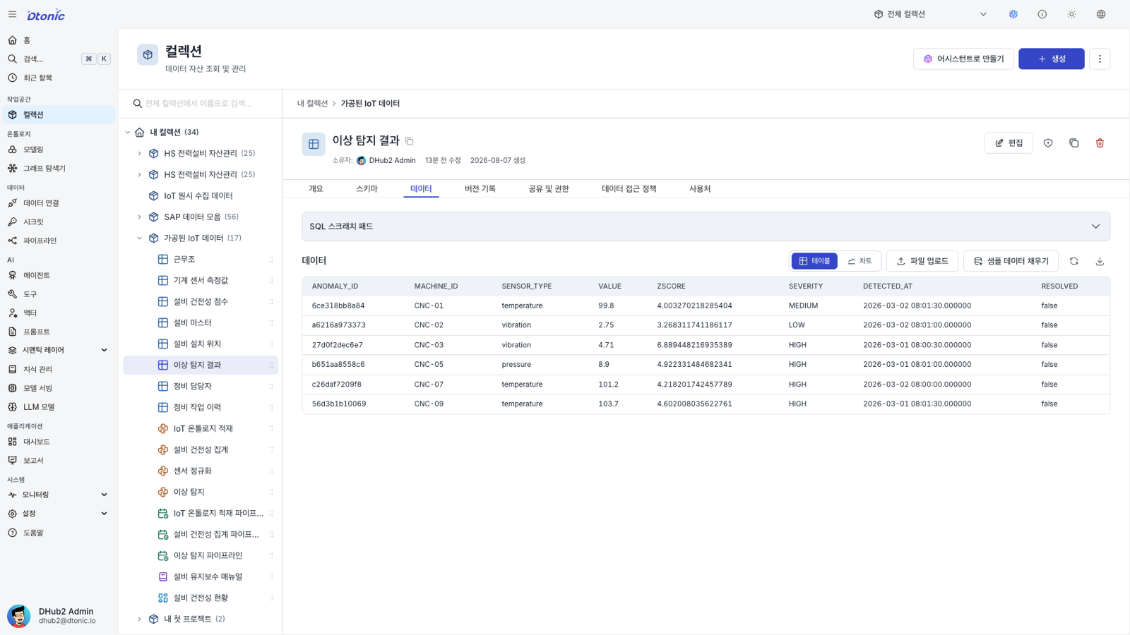 이상 탐지 결과에서 CNC-03 CNC-05 CNC-09가 모두 HIGH로 표시된 포털 화면